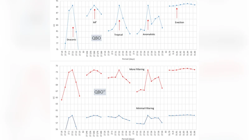 ENSO 진동의 슬러싱 모델