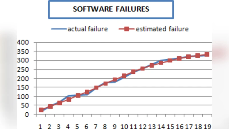 소프트웨어 신뢰성 성장 모델 최적 선택: 소셜 스파이더 알고리즘 기반 접근법