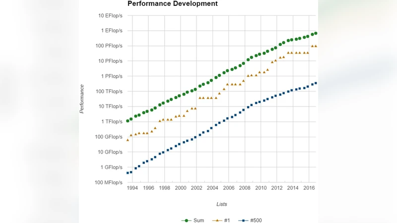 모래의 새로운 스트레스‑다이래시티 방정식