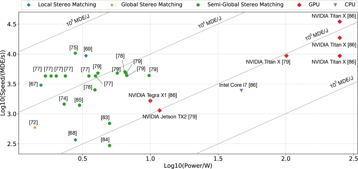 FPGA 기반 로봇 컴퓨팅 최신 동향