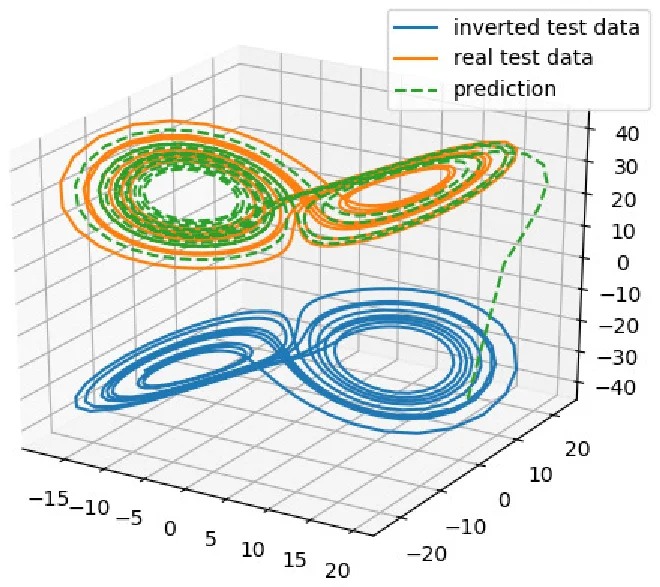에코스테이트 네트워크의 대칭 깨기: 거울 끌개 현상의 원인과 해결책
