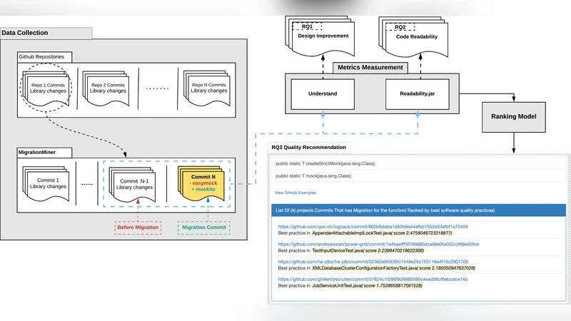 API 마이그레이션이 소프트웨어 품질과 이해도에 미치는 영향