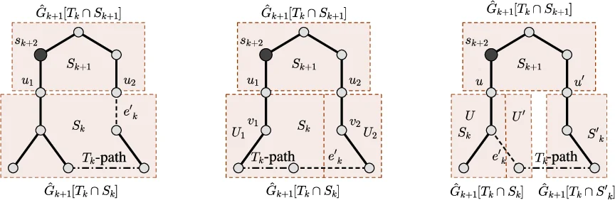 아베리시티 게임의 핵심과 핵심값 프라임 파티션을 통한 효율적 계산