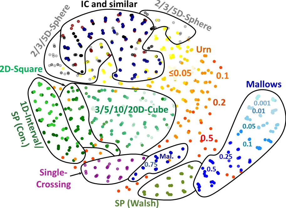 상수곡률 표면을 기술하는 비선형 PDE 시스템의 완전 분류와 비국소 대칭