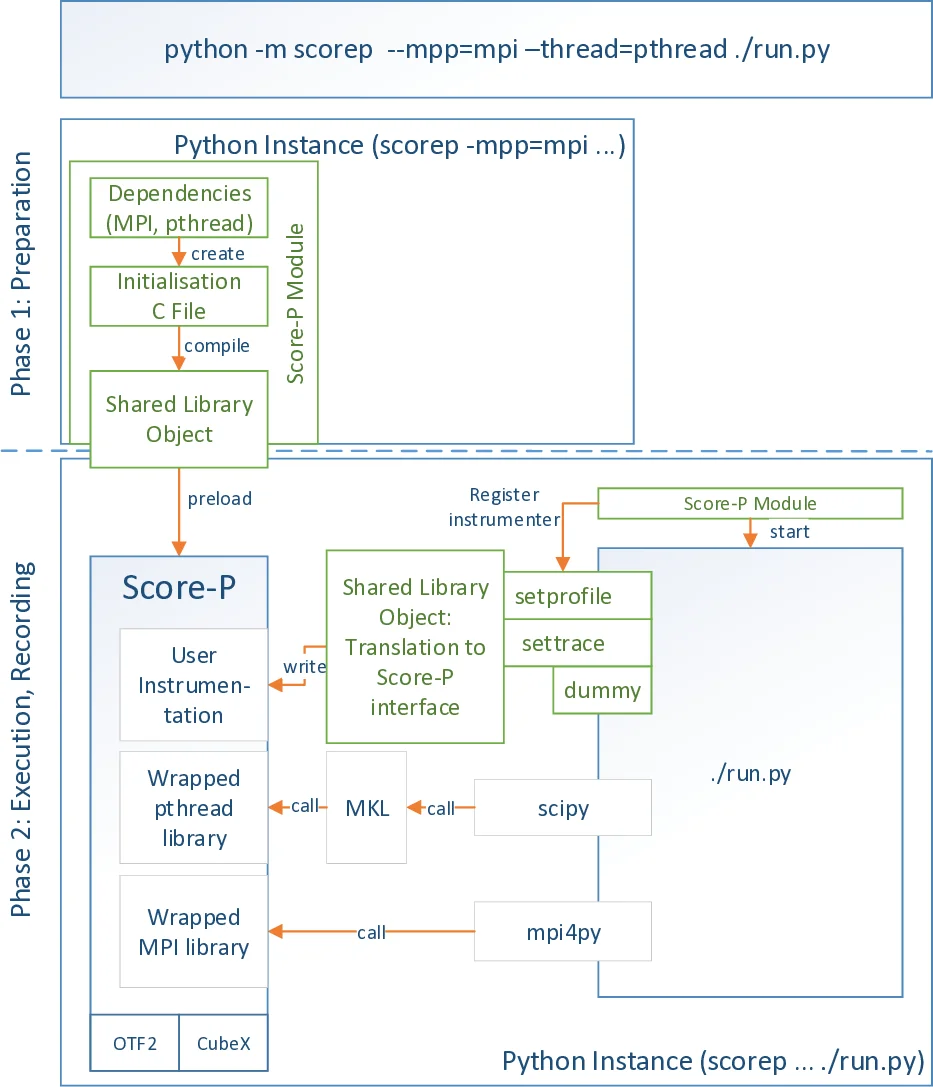온라인 통계 추론을 위한 상수 샘플 평균 Q학습
