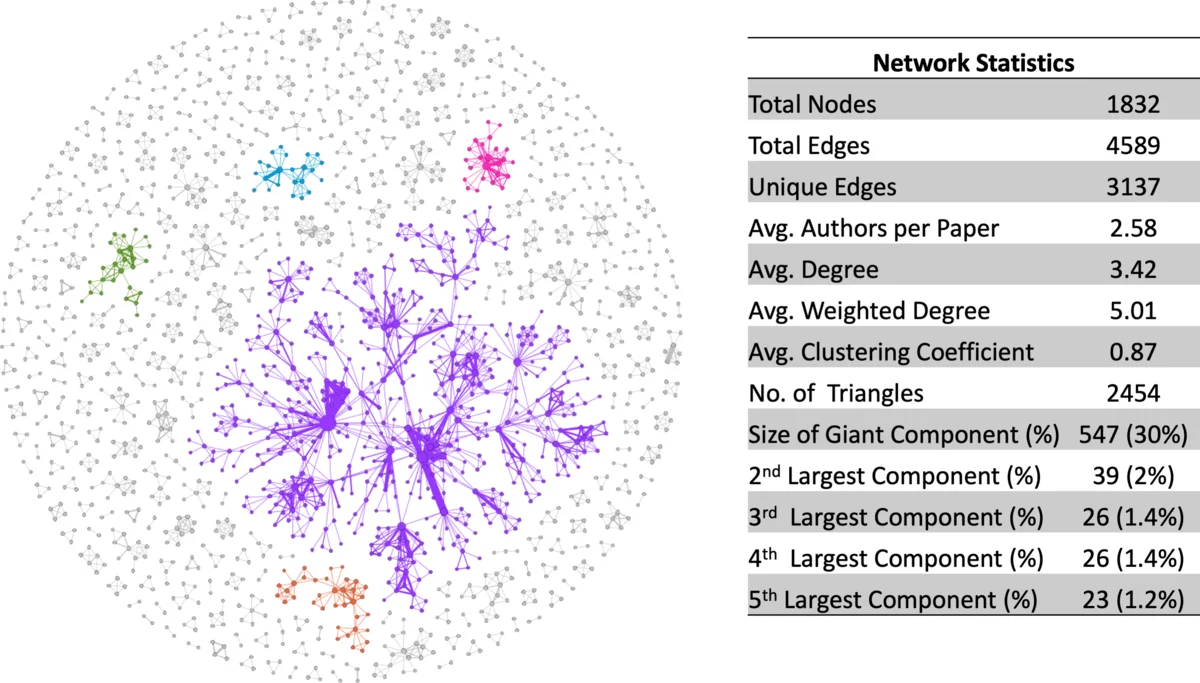 자동 간질 진단을 위한 간헐성 두피 EEG 활용