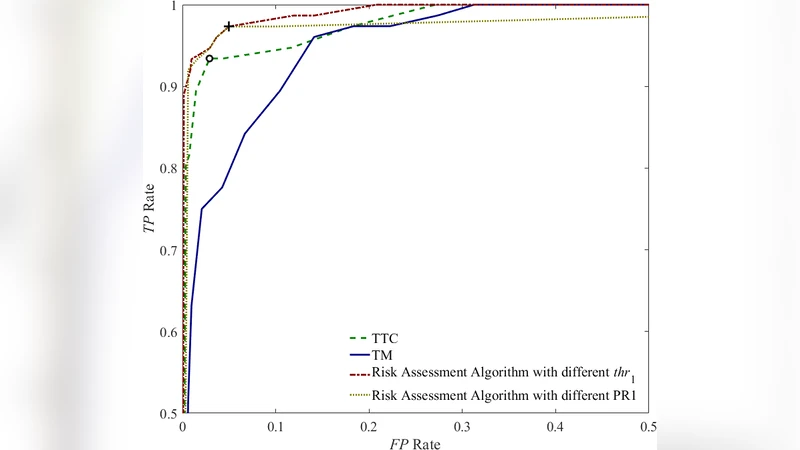 점진적 인계 전략을 통한 능동 안전 시스템 통합
