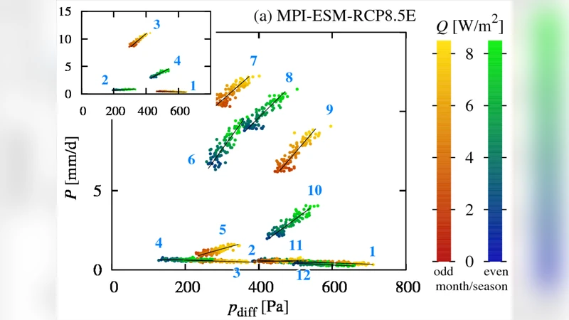 ENSO와 인도 몬순 연계성 재조명: 지구시스템 모델 앙상블 분석