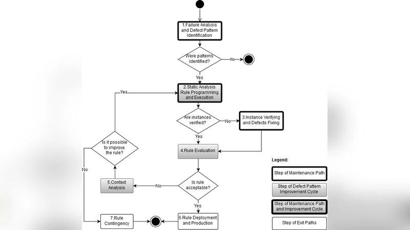 분산형 프라이버시 보호 인센티브 호환 데이터 마켓플레이스 D2M