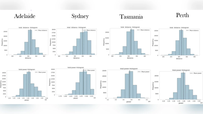 부분전단사 범주의 구조와 정확성
