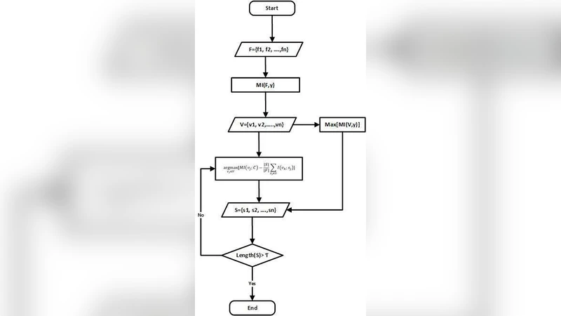 조기 탐지를 위한 단계적 중복 가중치 기반 상호정보 특징 선택 기법