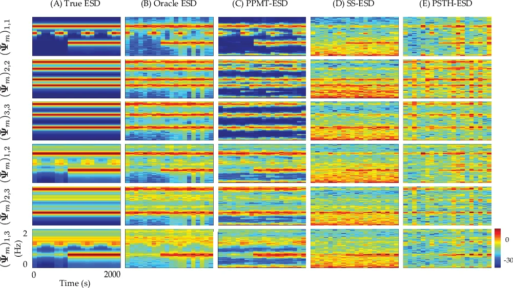 계층적 최적화를 위한 중첩 극값 탐색: 스택엘버그 균형 수렴