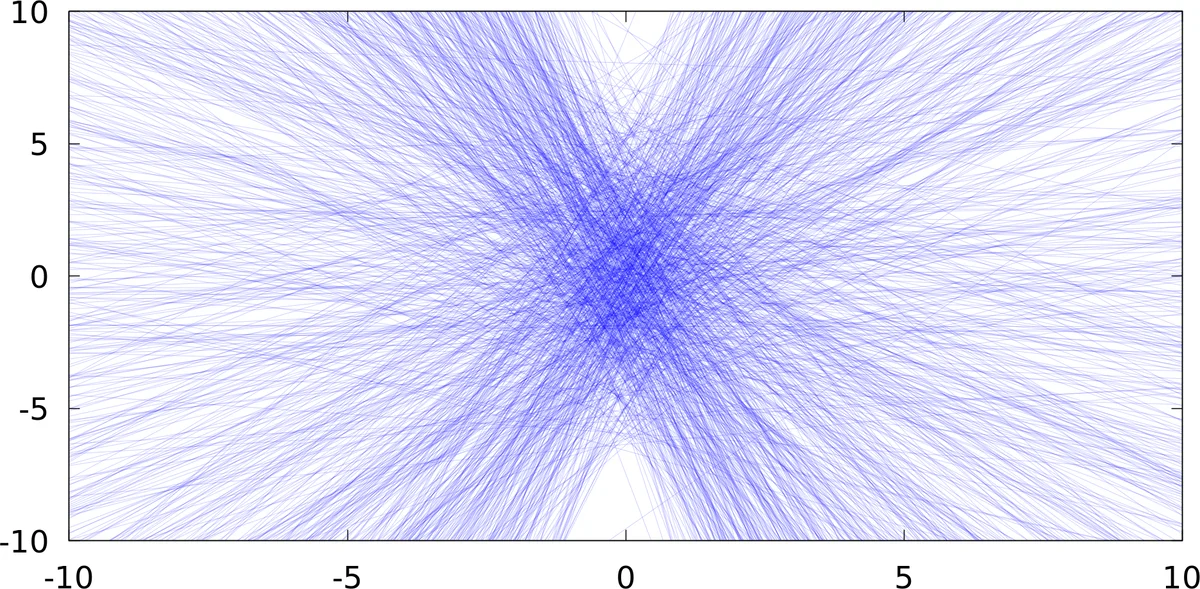 고차 확률 이론을 위한 편리한 범주