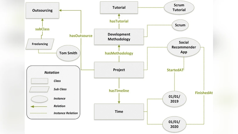 모바일 앱 개발자를 위한 지식 기반 개인화 추천 시스템