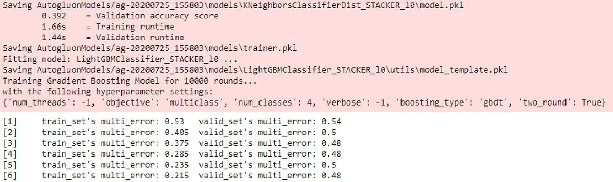 자동머신러닝 초보자를 위한 도구 평가