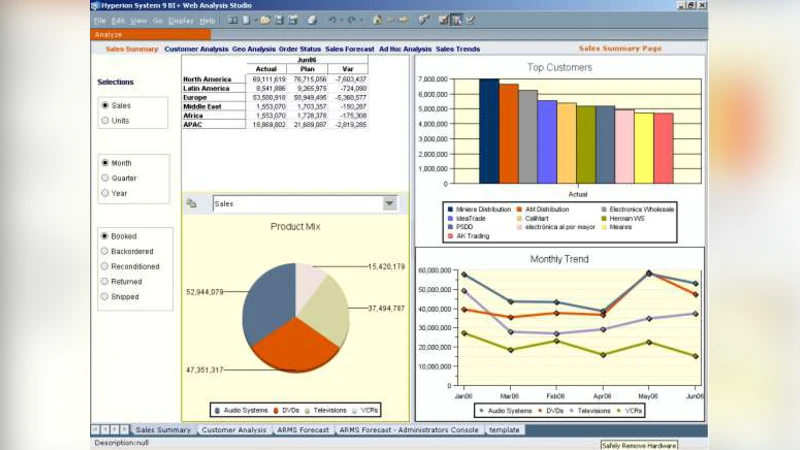 온라인 의사결정 프로세스와 머신러닝 기반 마케팅 인텔리전스