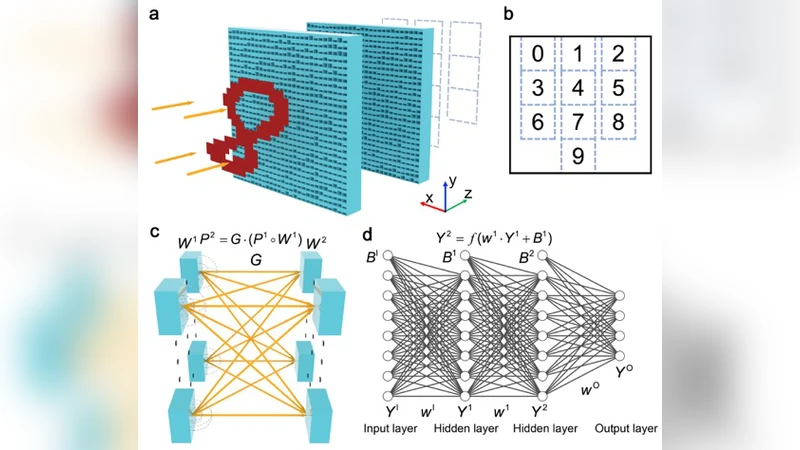 초고속 무소음 메타신경망을 이용한 실시간 음향 객체 인식