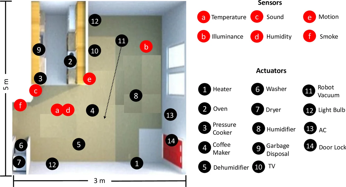 전기차 플릿 전력 예측 및 입찰을 위한 역최적화와 커널 회귀