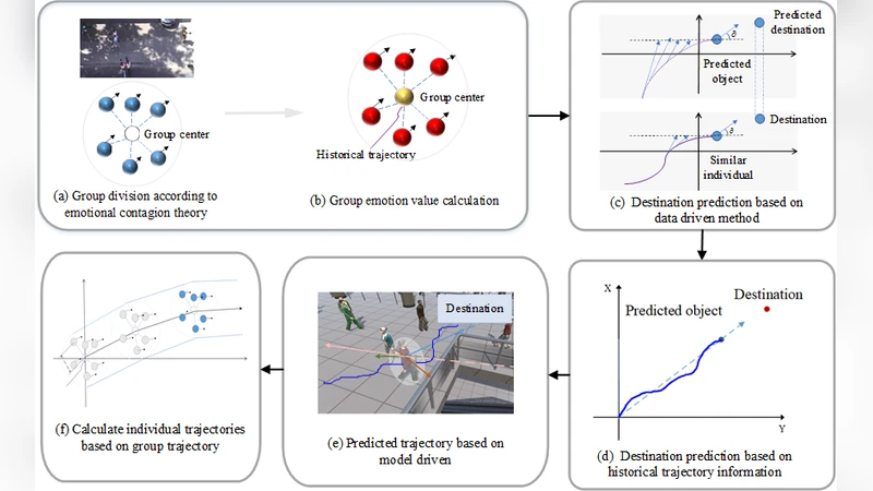 조절 가능한 리간드 수용체 상호작용을 이용한 적응형 분자통신 수신기