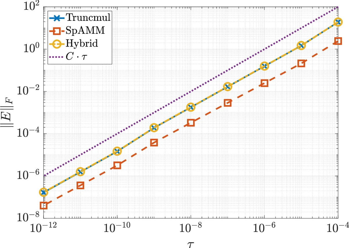 거의 희소 행렬의 근사 곱셈과 분산 작업 기반 병렬 프레임워크