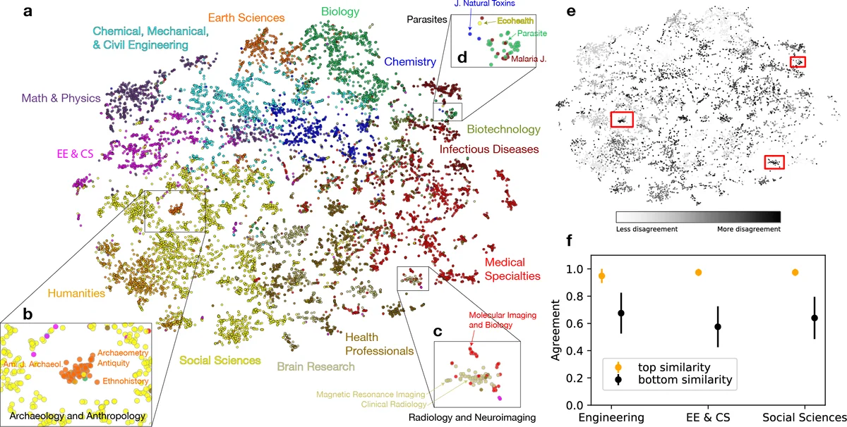 신경망 임베딩으로 본 학술지의 복합 학문 구조