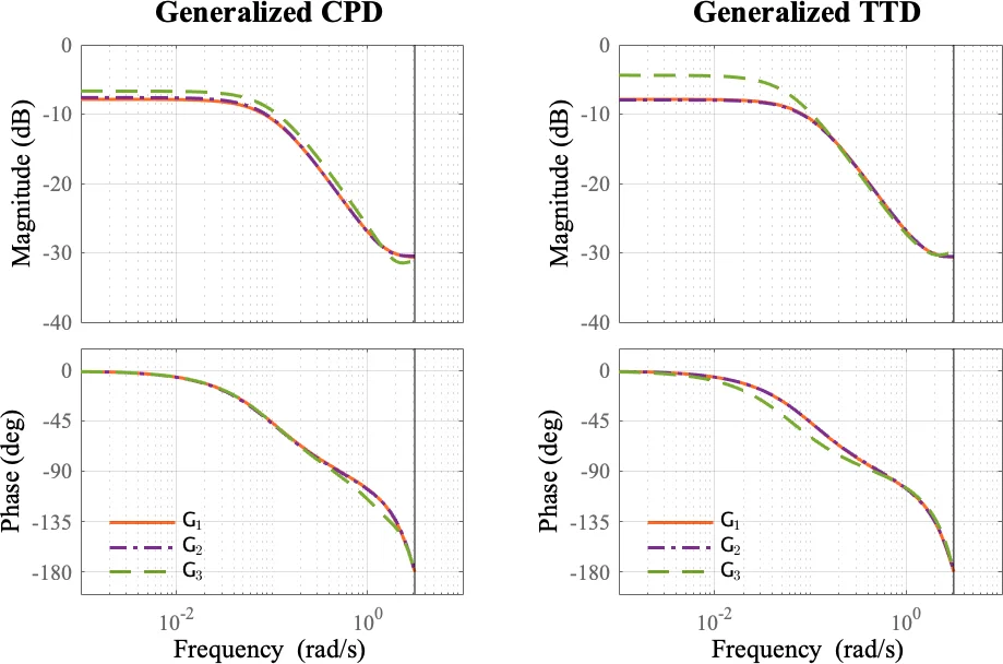 다중선형 제어 시스템 이론