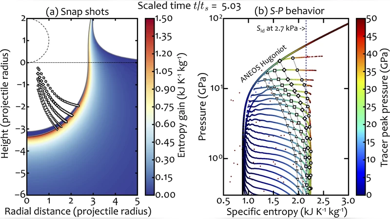2008년 10월 플레어 블라자 3C 66A의 다파장 관측