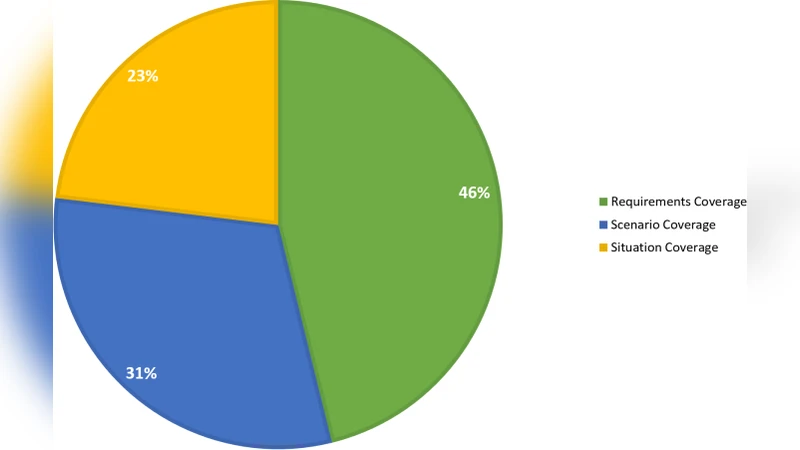 삼각형 자기조립의 계산능력과 형태 제한