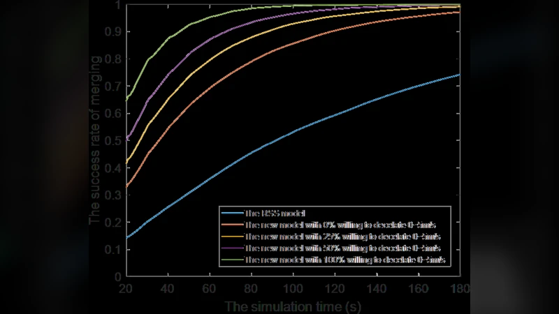 협상 기반 차선 변경 권리 할당 전략