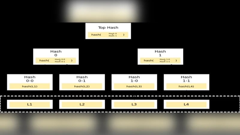 블록체인 프레임워크와 적용 분야 종합 탐색