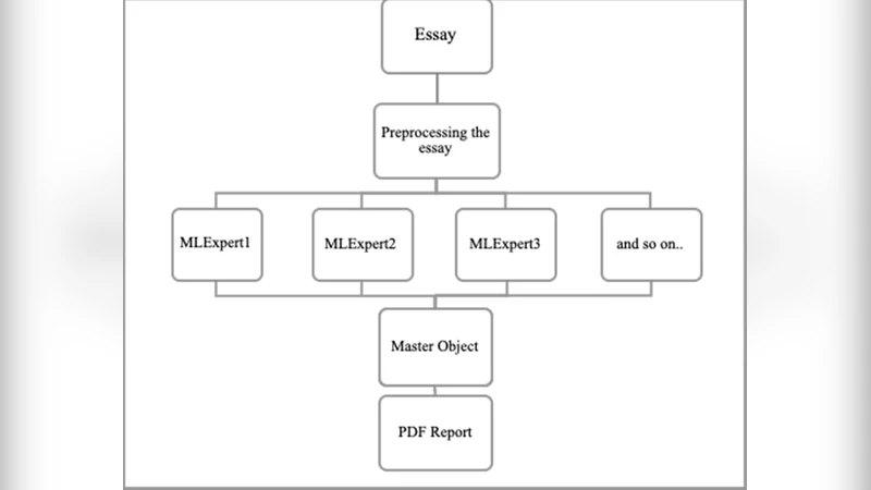 자동화된 프로세스 모델 시뮬레이션 및 검증
