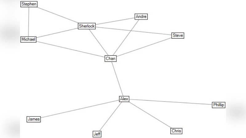 텍스트 마이닝과 사회망 분석을 결합한 안드로이드 사용자 리뷰 인사이트 탐색
