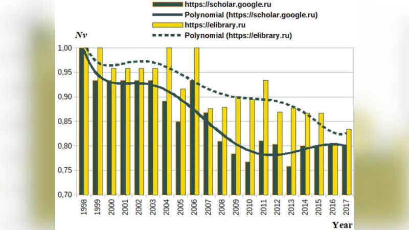 객체 혁신성 정량화 모델