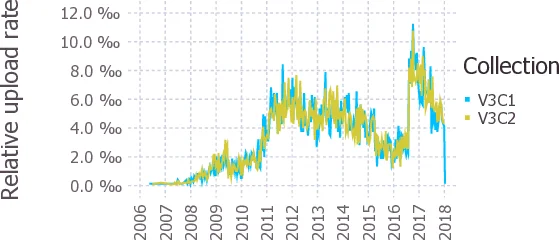 해석 가능한 바이오제조 공정 위험·민감도 분석과 품질 설계