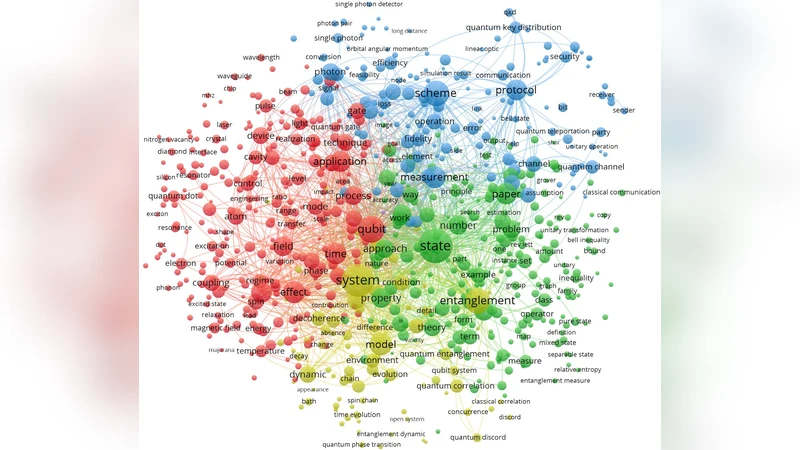 양자기술 학술문헌의 지형도: 주제·핵심·협업 네트워크 분석
