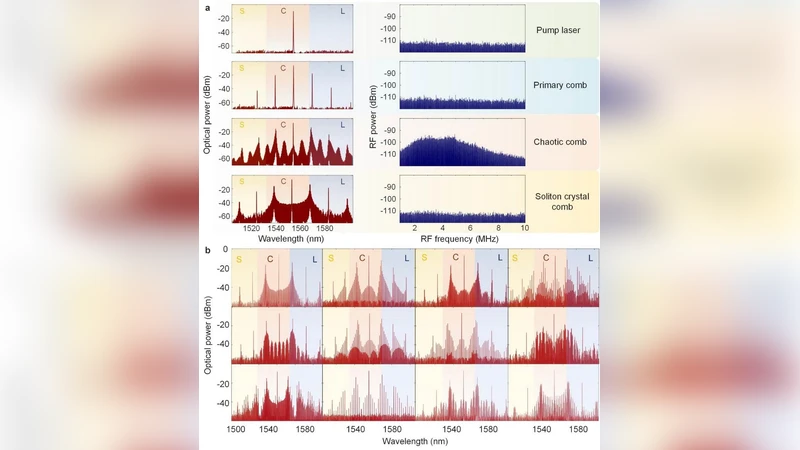 광자 단일 퍼셉트론 기가연산 초당 속도와 케르 마이크로콤