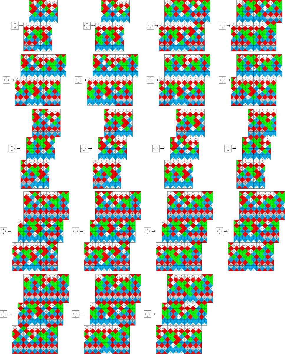 제델 라오 타일링의 대체 구조와 최소 비주기성 서브시프트