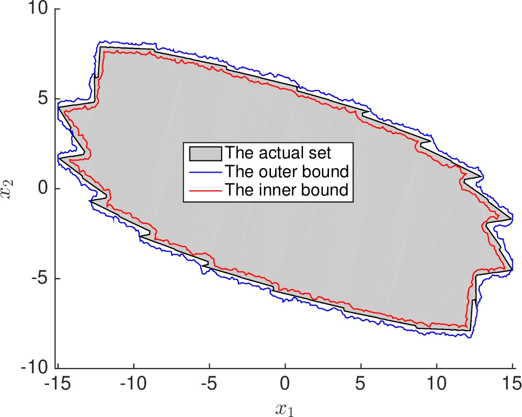 데이터 기반 블랙박스 이산 시스템의 불변 집합 계산