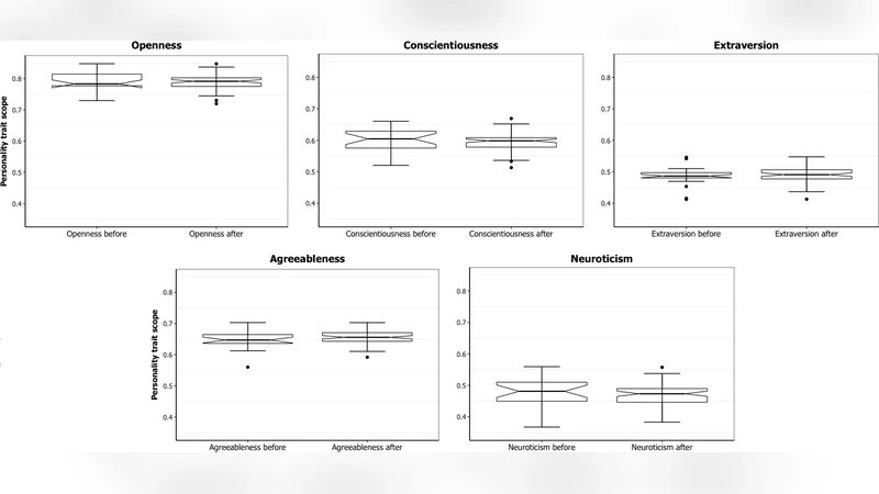 아파치 생태계 대규모 분산 프로젝트 개발자 성격 분석