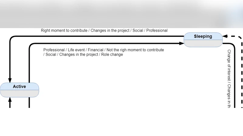 OSS 기여 중단의 숨은 이유와 개발자 휴식 상태