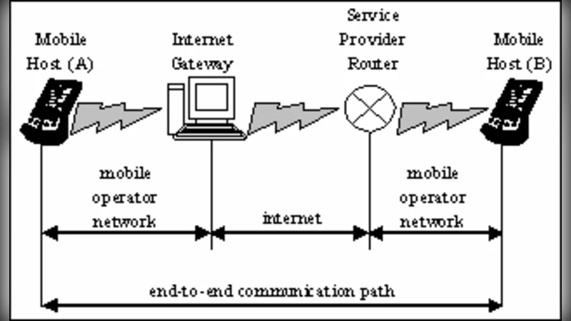 맥락 인식형 종단간 연결 관리