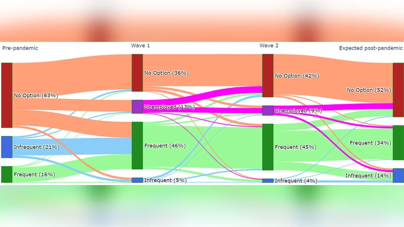 2차원 등방성 조화진동 포텐셜 내 상호작용 보손 쌍의 얽힘