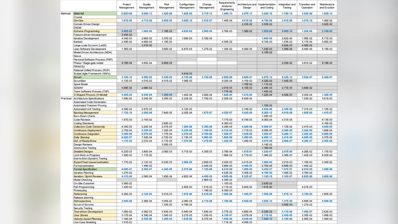 애자일을 정의하는 핵심 요소는 무엇인가