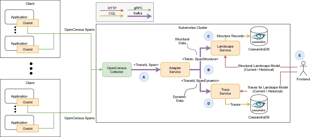 괄호 유무에 따른 산술식 구성 문제의 복잡도 분석