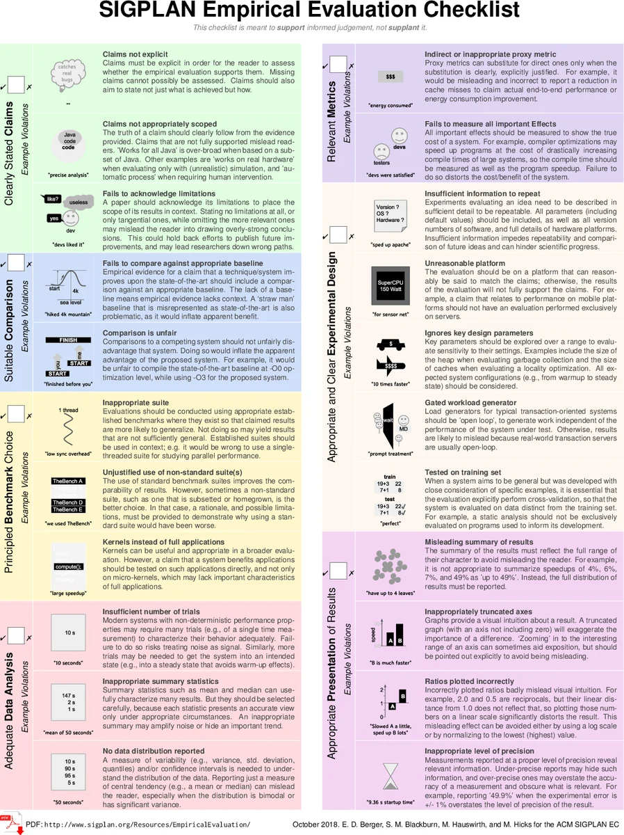 멀티테이퍼 기반 스펙트럴 POD: 정확도·분해능·계산비용의 새로운 균형