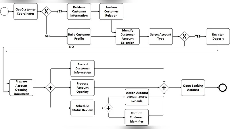 하이브리드 클라우드 서비스 배치를 위한 향상 이진 입자군집 최적화 알고리즘