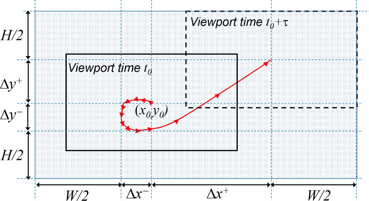 360도 비디오 시청 행동의 사용자 간 유사성 및 캐싱 효과
