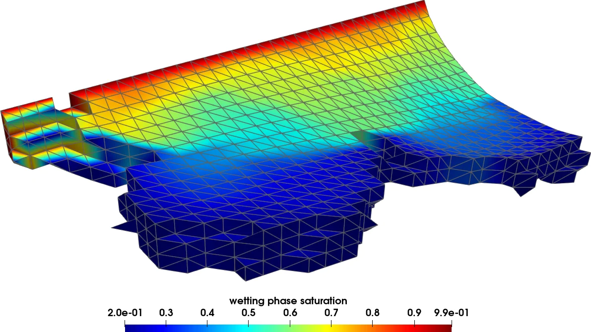 변형 가능한 다공성 매체에서의 2상 흐름을 위한 순차 불연속 Galerkin 방법
