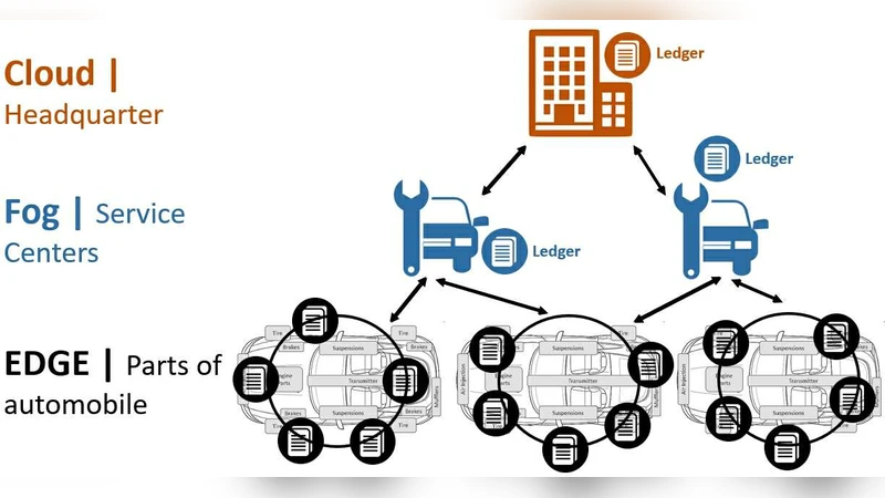 블록체인 거버넌스 게임으로 강화된 차량 인터넷 보안 네트워크