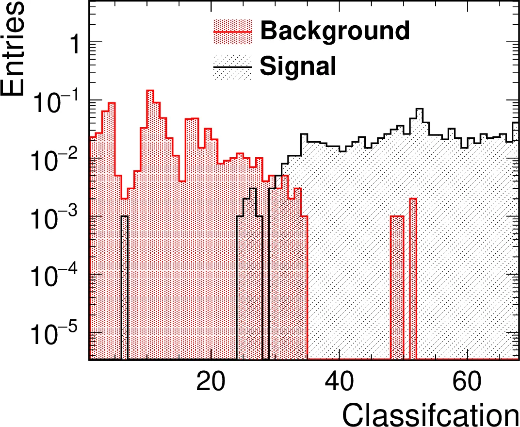 일반화된 타우2 모델과 교대 수직 급속도 체이럴 포텐츠 모델의 동등 이론
